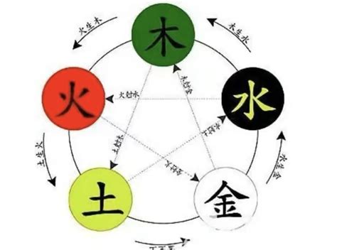 孜 五行|孜字的五行属性